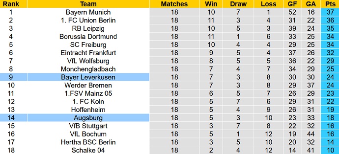 Nhận định, soi kèo Augsburg vs Leverkusen, 2h30 ngày 4/2 - Ảnh 6