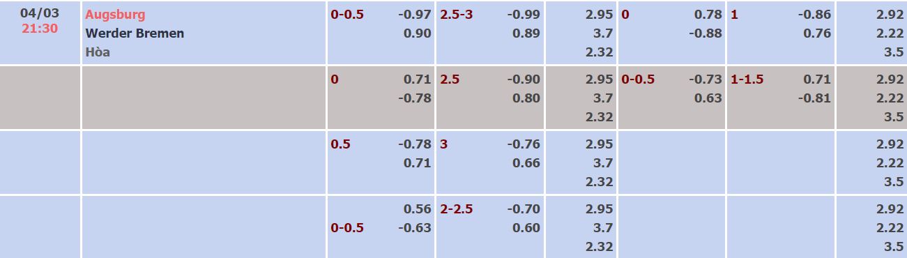 Nhận định, soi kèo Augsburg vs Werder Bremen, 21h30 ngày 4/3 - Ảnh 4