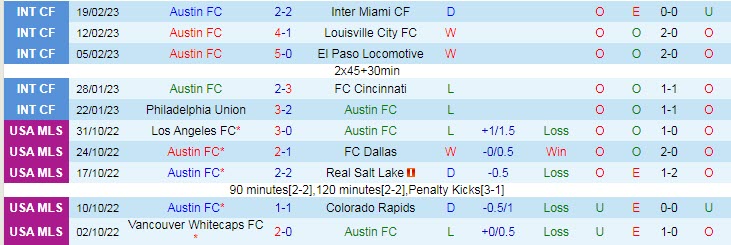 Nhận định, soi kèo Austin vs St. Louis, 8h30 ngày 26/2 - Ảnh 1