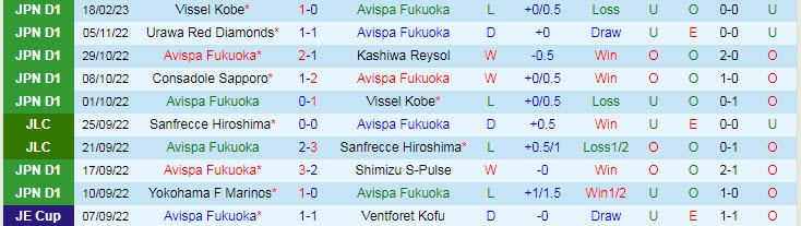 Nhận định, soi kèo Avispa Fukuoka vs Cerezo Osaka, 14h ngày 25/2 - Ảnh 1