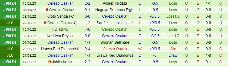 Nhận định, soi kèo Avispa Fukuoka vs Cerezo Osaka, 14h ngày 25/2 - Ảnh 2