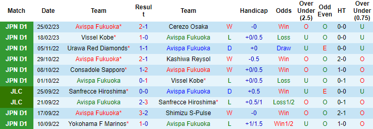 Nhận định, soi kèo Avispa vs Kashiwa Reysol, 13h ngày 4/3 - Ảnh 1