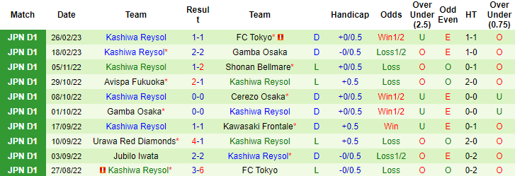 Nhận định, soi kèo Avispa vs Kashiwa Reysol, 13h ngày 4/3 - Ảnh 2