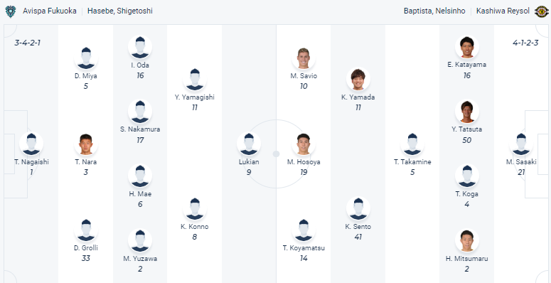 Nhận định, soi kèo Avispa vs Kashiwa Reysol, 13h ngày 4/3 - Ảnh 4