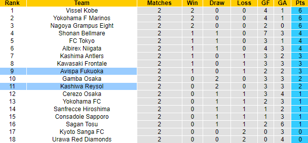 Nhận định, soi kèo Avispa vs Kashiwa Reysol, 13h ngày 4/3 - Ảnh 5