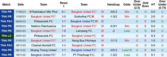 Nhận định, soi kèo Bangkok vs Buriram, 18h30 ngày 22/2 - Ảnh 1