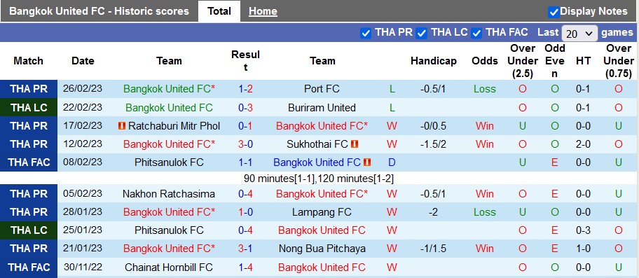 Nhận định, soi kèo Bangkok vs Ratchasima, 17h30 ngày 1/3 - Ảnh 1