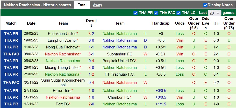 Nhận định, soi kèo Bangkok vs Ratchasima, 17h30 ngày 1/3 - Ảnh 2