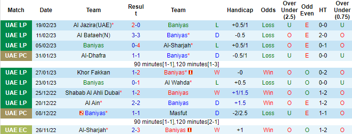 Nhận định, soi kèo Bani Yas vs Ajman, 23h15 ngày 2/3 - Ảnh 1