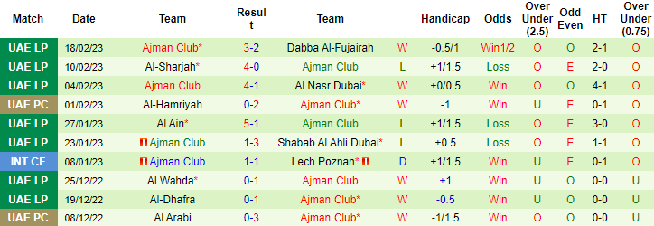 Nhận định, soi kèo Bani Yas vs Ajman, 23h15 ngày 2/3 - Ảnh 2