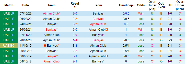 Nhận định, soi kèo Bani Yas vs Ajman, 23h15 ngày 2/3 - Ảnh 3