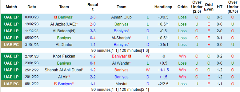 Nhận định, soi kèo Bani Yas vs Al Wasl, 20h35 ngày 7/3 - Ảnh 1