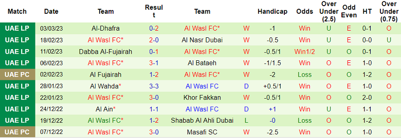 Nhận định, soi kèo Bani Yas vs Al Wasl, 20h35 ngày 7/3 - Ảnh 2