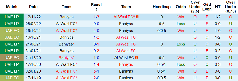 Nhận định, soi kèo Bani Yas vs Al Wasl, 20h35 ngày 7/3 - Ảnh 3