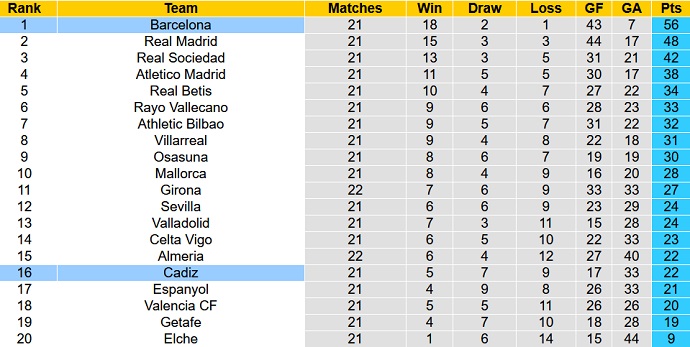 Nhận định, soi kèo Barcelona vs Cádiz, 3h00 ngày 20/2 - Ảnh 6