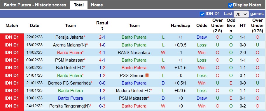 Nhận định, soi kèo Barito vs Persib, 15h ngày 27/2 - Ảnh 1