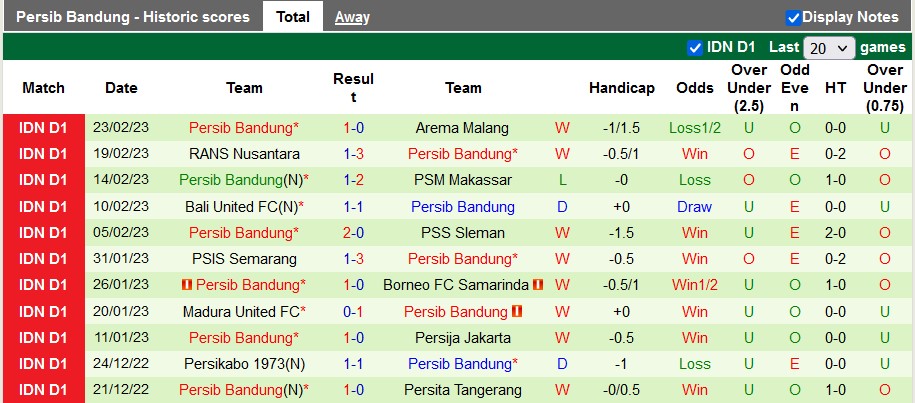 Nhận định, soi kèo Barito vs Persib, 15h ngày 27/2 - Ảnh 2