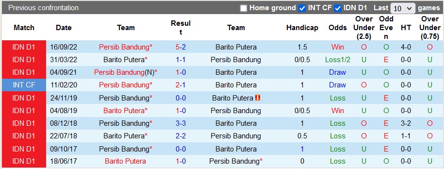 Nhận định, soi kèo Barito vs Persib, 15h ngày 27/2 - Ảnh 3