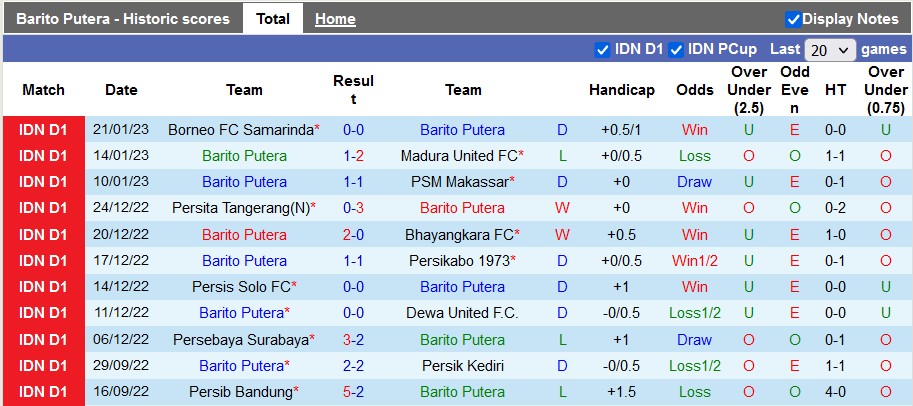 Nhận định, soi kèo Barito vs PSS Sleman, 15h ngày 31/1 - Ảnh 1