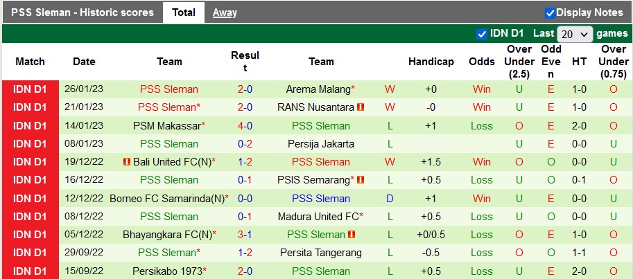 Nhận định, soi kèo Barito vs PSS Sleman, 15h ngày 31/1 - Ảnh 2