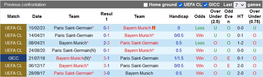 Nhận định, soi kèo Bayern Munich vs PSG, 3h ngày 9/3 - Ảnh 3