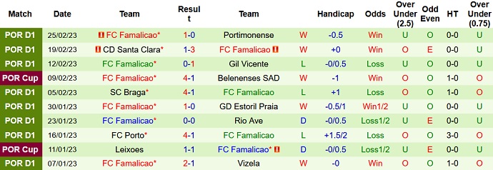 Nhận định, soi kèo Benfica vs Famalicão, 4h15 ngày 4/3 - Ảnh 2