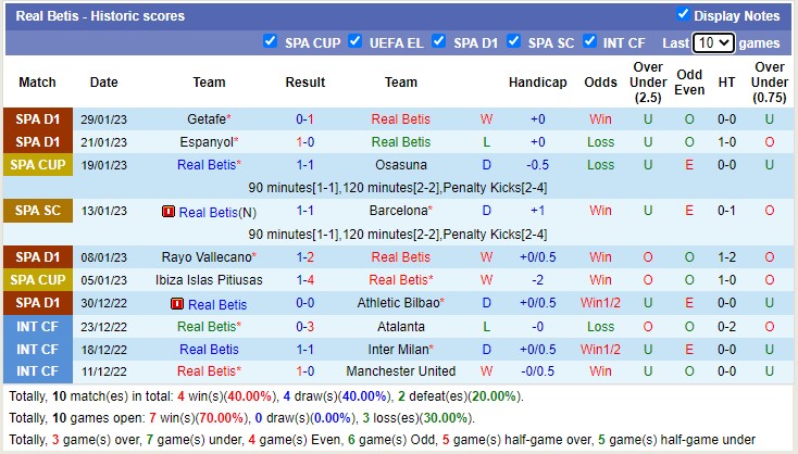 Nhận định, soi kèo Betis vs Barcelona, 3h ngày 2/2 - Ảnh 2