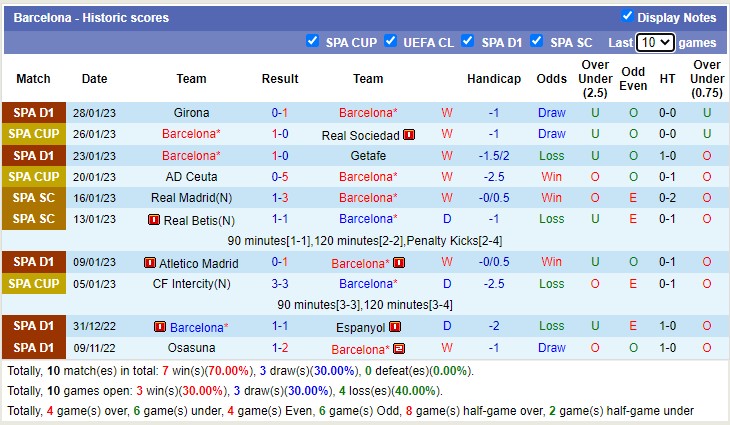 Nhận định, soi kèo Betis vs Barcelona, 3h ngày 2/2 - Ảnh 3