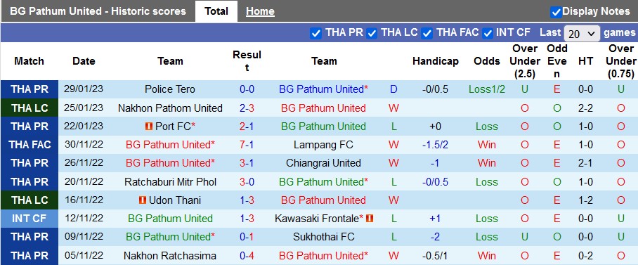 Nhận định, soi kèo BG Pathum vs Buriram, 18h30 ngày 4/2 - Ảnh 1