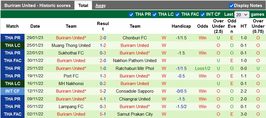 Nhận định, soi kèo BG Pathum vs Buriram, 18h30 ngày 4/2 - Ảnh 2