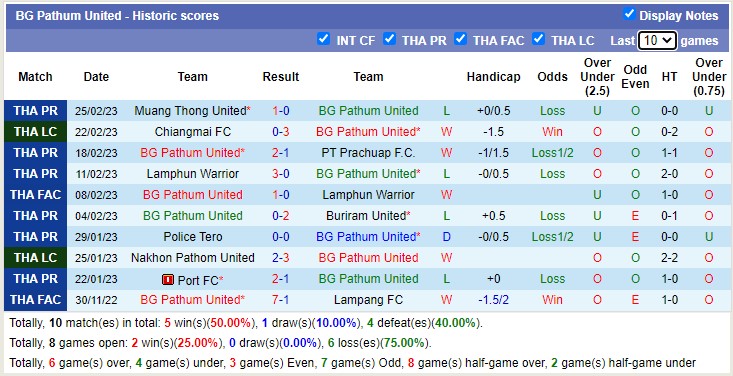 Nhận định, soi kèo BG Pathum vs Police Tero, 18h ngày 1/3 - Ảnh 1