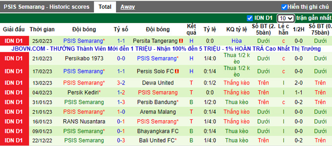 Nhận định, soi kèo Bhayangkara vs PSIS, 17h ngày 1/3 - Ảnh 2