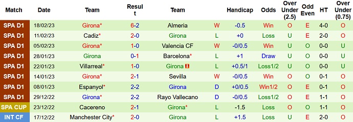 Nhận định, soi kèo Bilbao vs Girona, 20h00 ngày 26/2 - Ảnh 2