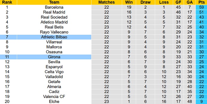 Nhận định, soi kèo Bilbao vs Girona, 20h00 ngày 26/2 - Ảnh 6