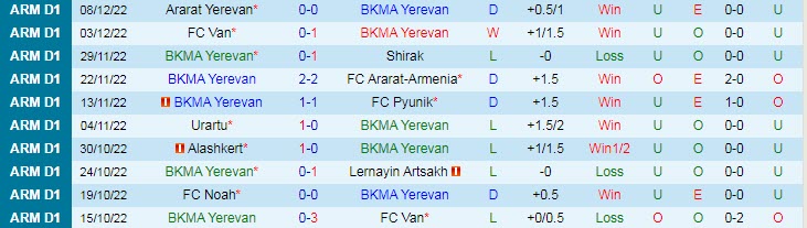 Nhận định, soi kèo BKMA Yerevan vs Noah, 18h ngày 27/2 - Ảnh 1