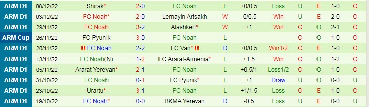 Nhận định, soi kèo BKMA Yerevan vs Noah, 18h ngày 27/2 - Ảnh 2