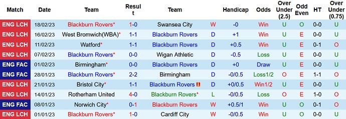 Nhận định, soi kèo Blackburn vs Blackpool, 2h45 ngày 22/2 - Ảnh 1