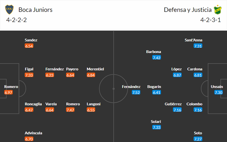 Nhận định, soi kèo Boca Juniors vs Defensa y Justicia, 7h ngày 7/3 - Ảnh 4