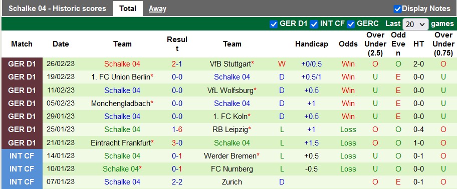 Nhận định, soi kèo Bochum vs Schalke, 21h30 ngày 4/3 - Ảnh 2