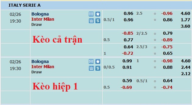 Nhận định, soi kèo Bologna vs Inter Milan, 18h30 ngày 26/2 - Ảnh 5