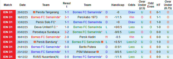 Nhận định, soi kèo Borneo vs Bhayangkara, 17h ngày 25/2 - Ảnh 1