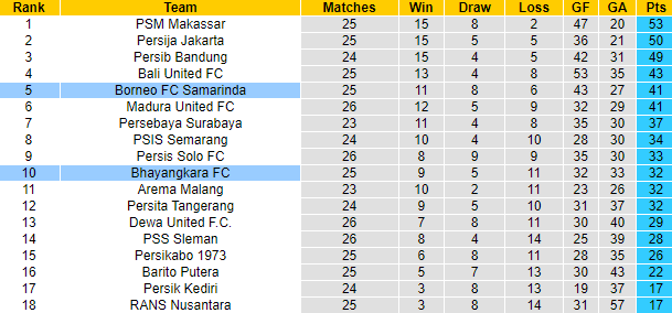 Nhận định, soi kèo Borneo vs Bhayangkara, 17h ngày 25/2 - Ảnh 4