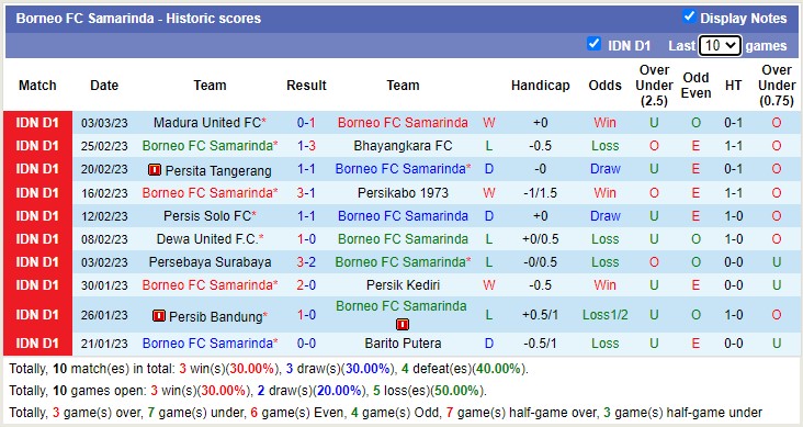 Nhận định, soi kèo Borneo vs Persija, 17h ngày 8/3 - Ảnh 1