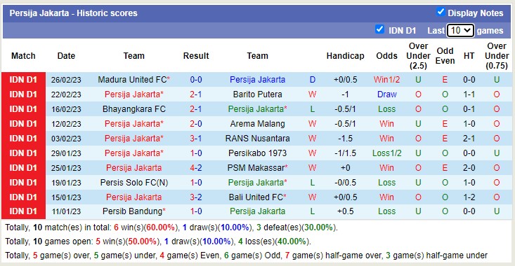 Nhận định, soi kèo Borneo vs Persija, 17h ngày 8/3 - Ảnh 2