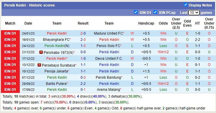 Nhận định, soi kèo Borneo vs Persik Kediri, 18h15 ngày 30/1 - Ảnh 2