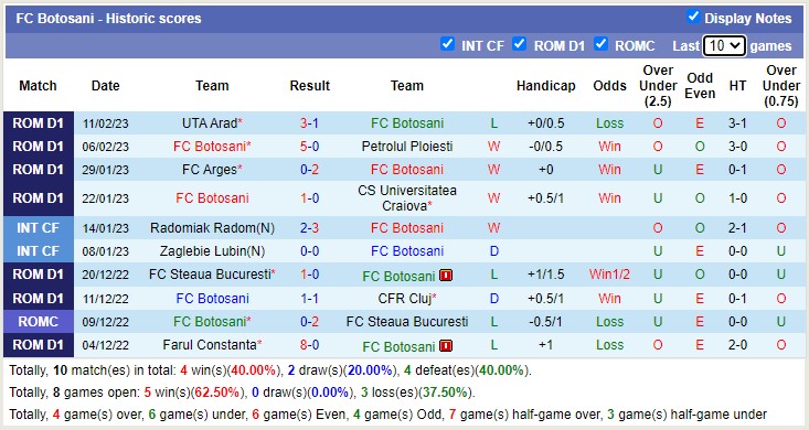 Nhận định, soi kèo Botoșani vs Sepsi, 22h ngày 20/2 - Ảnh 1