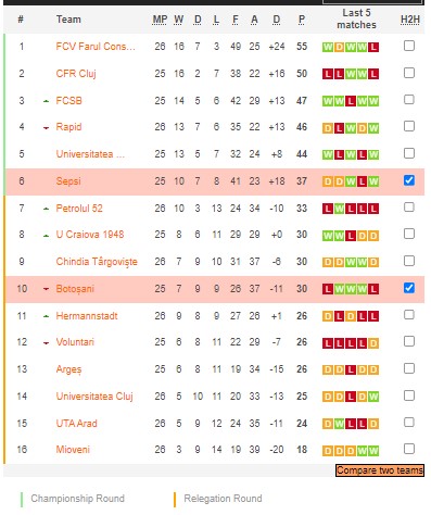 Nhận định, soi kèo Botoșani vs Sepsi, 22h ngày 20/2 - Ảnh 4