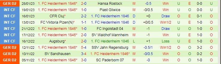 Nhận định, soi kèo Braunschweig vs Heidenheim, 19h ngày 4/2 - Ảnh 2