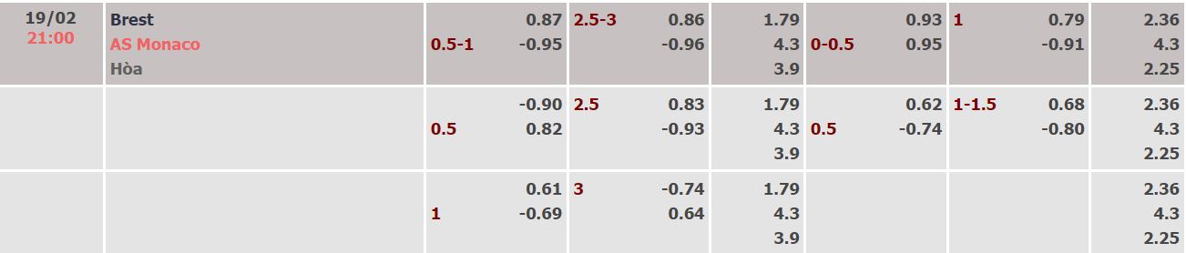 Nhận định, soi kèo Brest vs Monaco, 21h ngày 19/2 - Ảnh 4