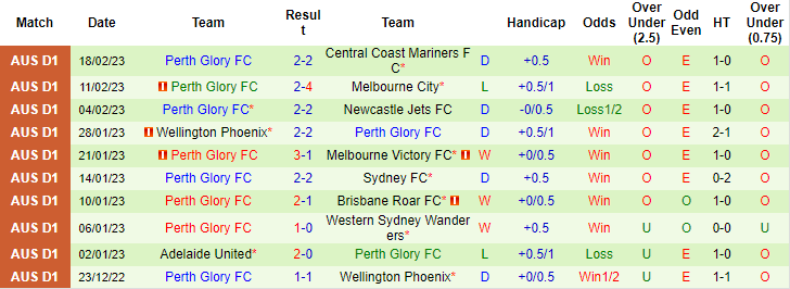 Nhận định, soi kèo Brisbane Roar vs Perth Glory, 13h ngày 26/2 - Ảnh 2